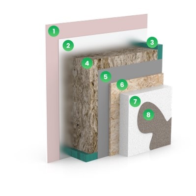 Wandaufbau B-Typ 4-Jahreszeiten-Modulhaus